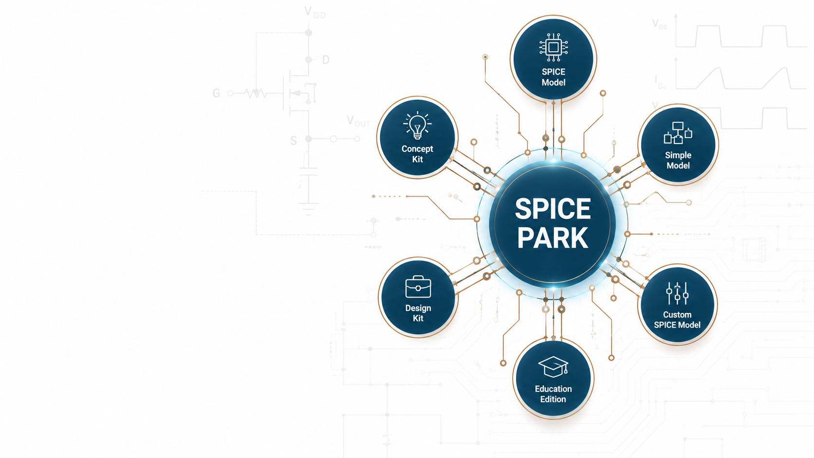 SPICE PARK